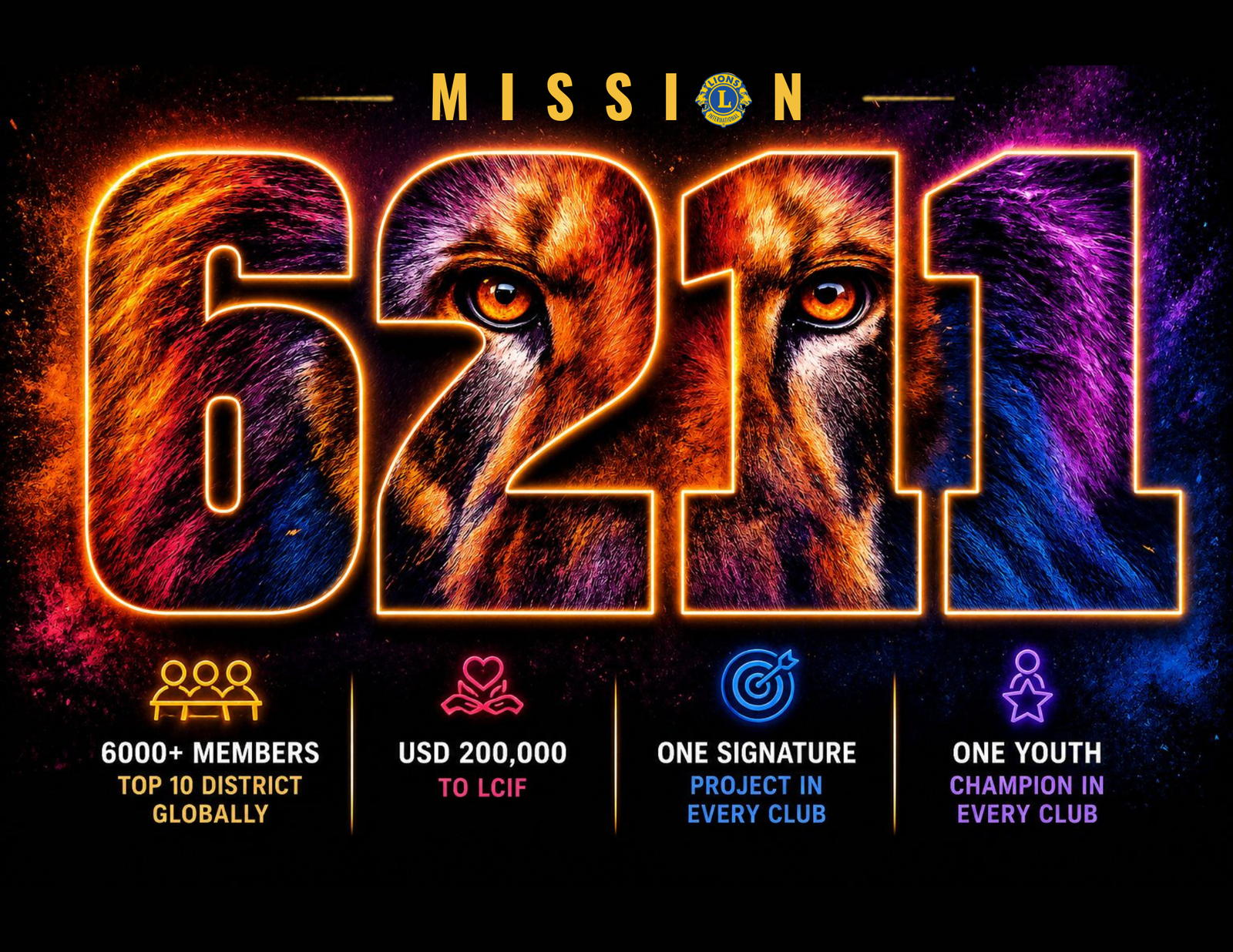 Mission 6211 goals of Lions District 3231A3